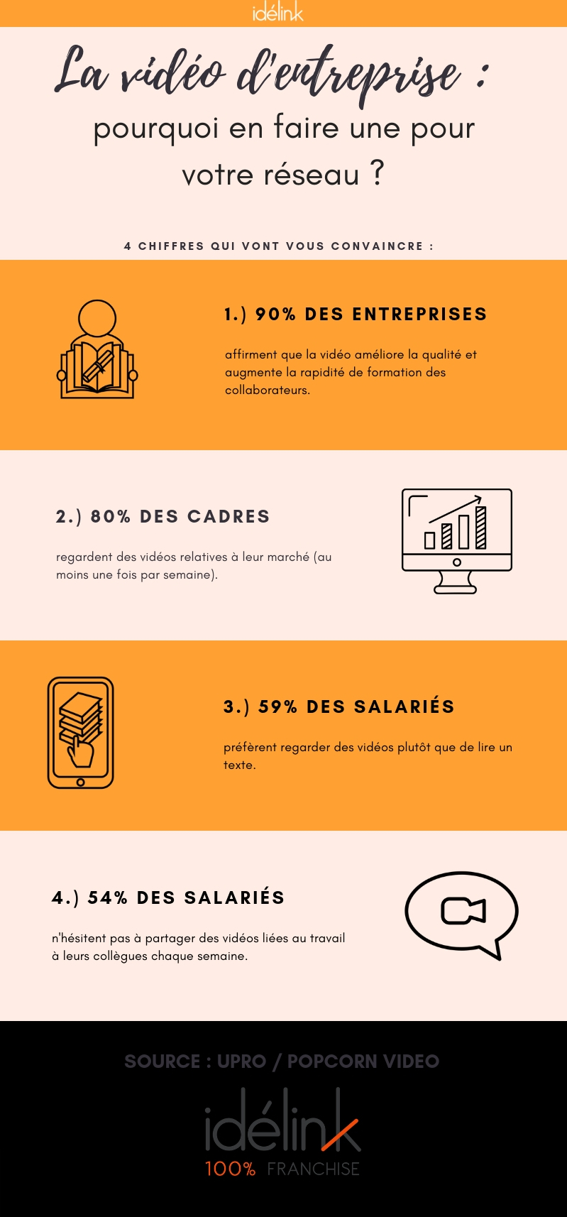 Infographie _ vidéo