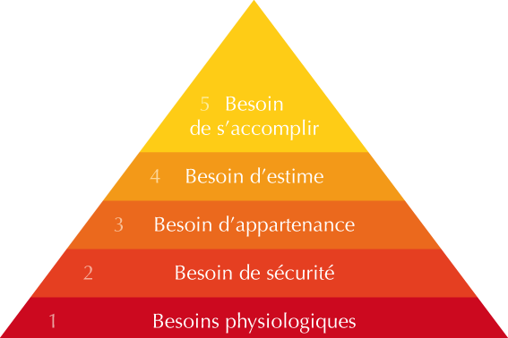 Pyramide-de-maslow